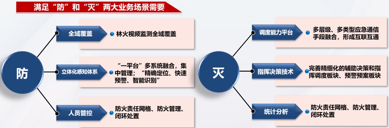 浩海科技“防灭一体”全流程解决方案