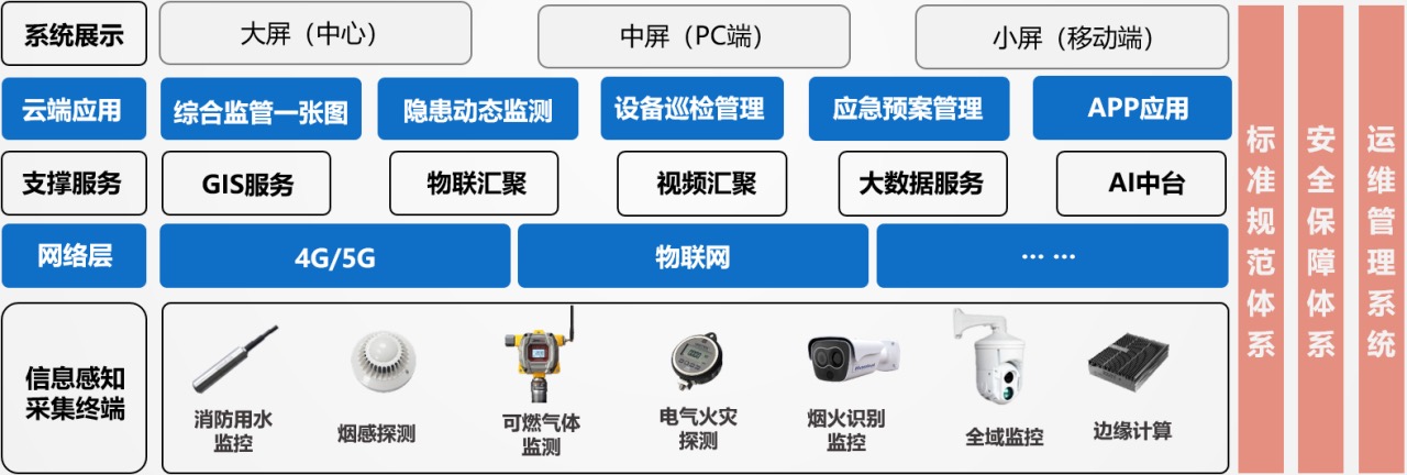 文物古建筑智慧消防警解决方案