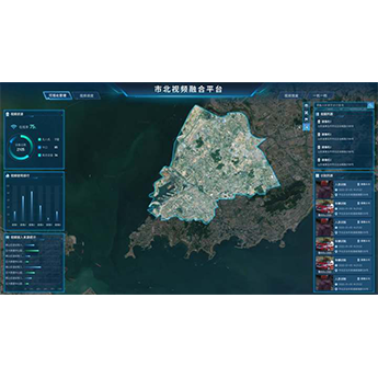 Video Surveillance Convergence Platform